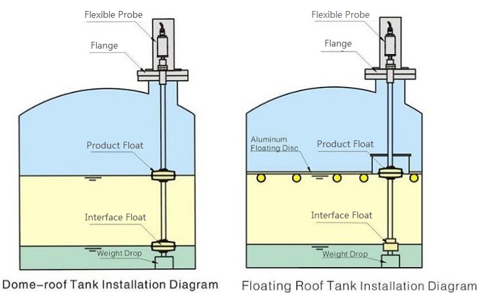 Flexible Magnetostrictive Probe Installation diagram